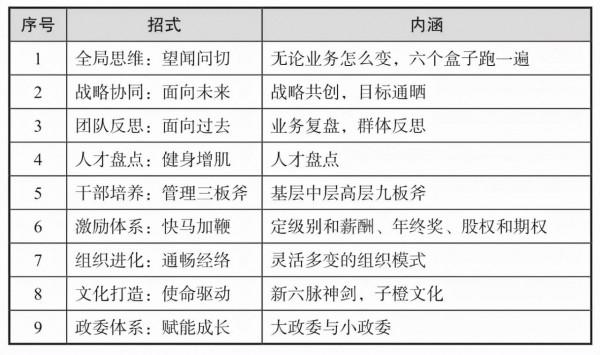 阿里巴巴OD:五項修煉與獨孤九劍 阿里巴巴OD:五項修煉與獨孤九劍