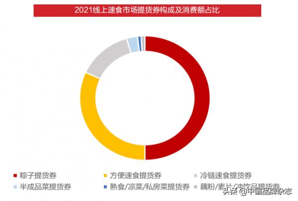 2500億！新速食“圍攻”康師傅