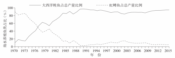 龍羊峽的隱憂:花30年養一條虹鱒,“漏網之魚”已侵入黃河? 龍羊峽的隱憂:花30年養一條虹鱒,“漏網之魚”已侵入黃河?