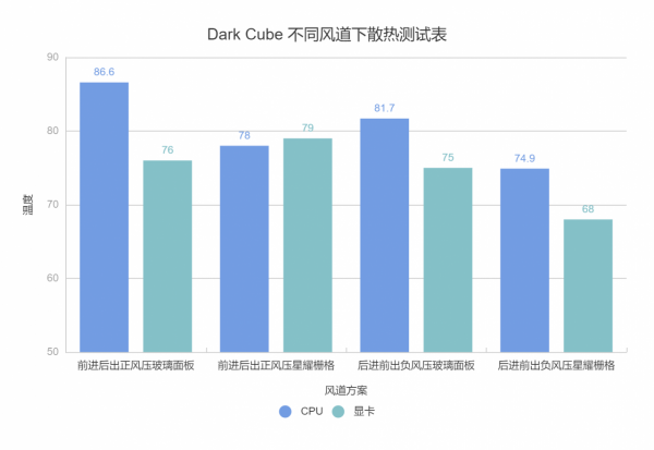 質感出眾的高階M-ATX機箱——安鈦克 Dark Cube使用體驗