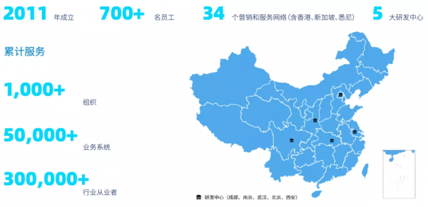 虎年繼續做朋友，再來認識一下雲和恩墨