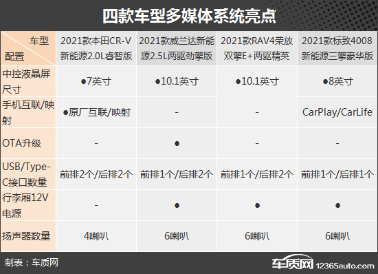 家用經濟之選 四款插電合資緊湊級SUV推薦