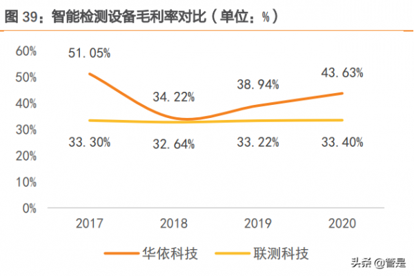 華依科技研究報告：汽車動力系統冷試龍頭，IMU開啟第二成長極