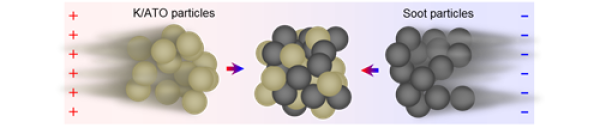 科研人員發展出奈米電熱催化降解技術