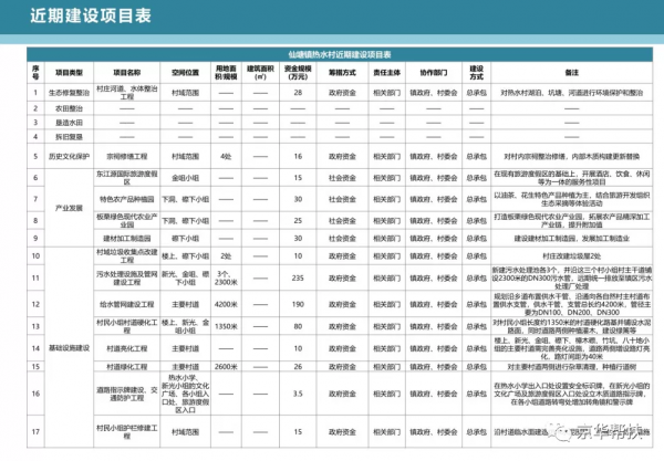 鄉村振興村莊總體規劃&amp;建設規劃方案（2021-2035）