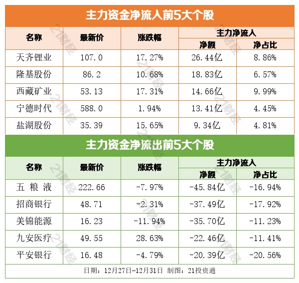 盤前情報丨2022年新能源汽車補貼標準退坡30%；特斯拉去年全球汽車交付量同比增長87.4%