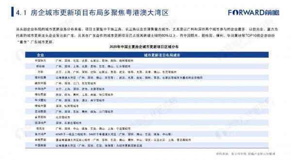 2021年中國城市更新發展報告