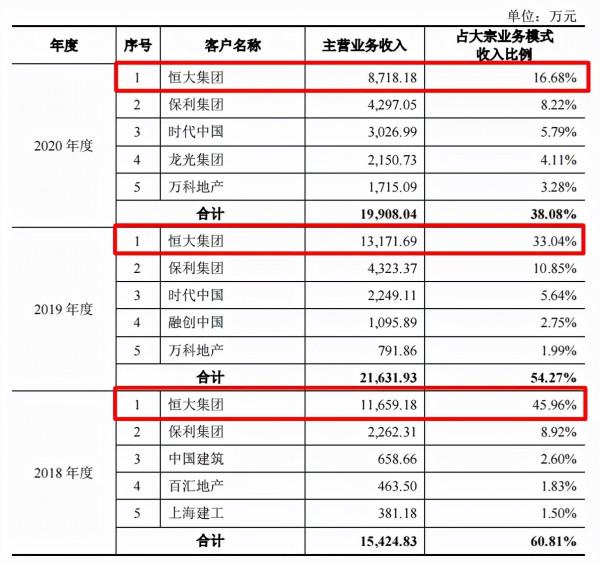 被大宗業務拖累？朗斯家居IPO申請被終止