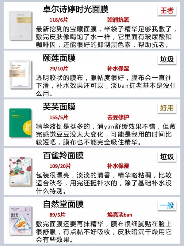 這些面膜可是要爛臉的！你還在無腦跟風嗎？