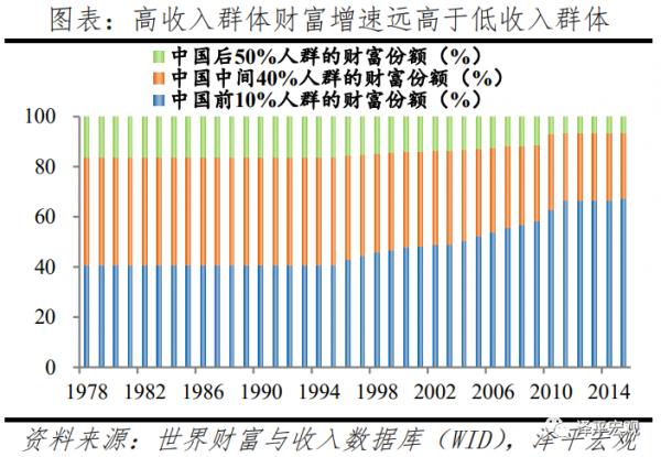 任澤平：中國收入分配報告2021