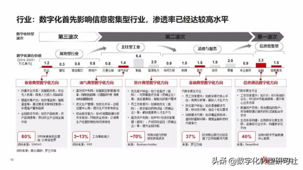 華為數字化轉型從戰略到執行6個角度4個層次4個階段（102頁PPT）