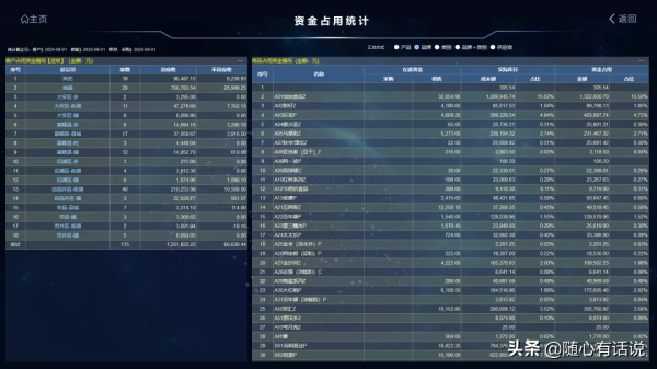 麥得鄰智慧BI,釋放資料分析的智慧力量 麥得鄰智慧BI,釋放資料分析的智慧力量