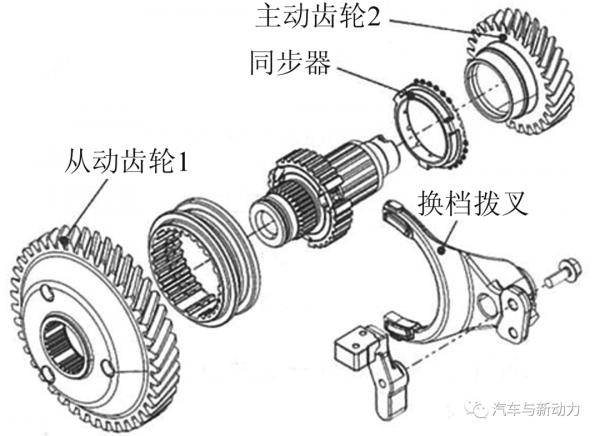 配備起動齒輪機構的寬速比無級變速器