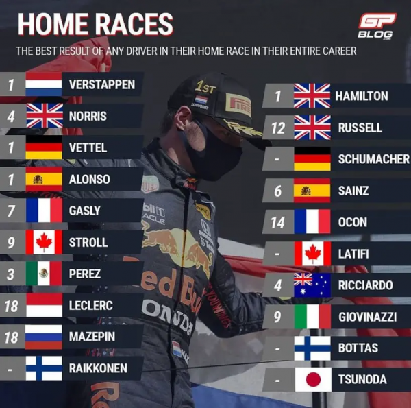 F1 車手和主場比賽:額外的動力還是厄運的保證? F1 車手和主場比賽:額外的動力還是厄運的保證?