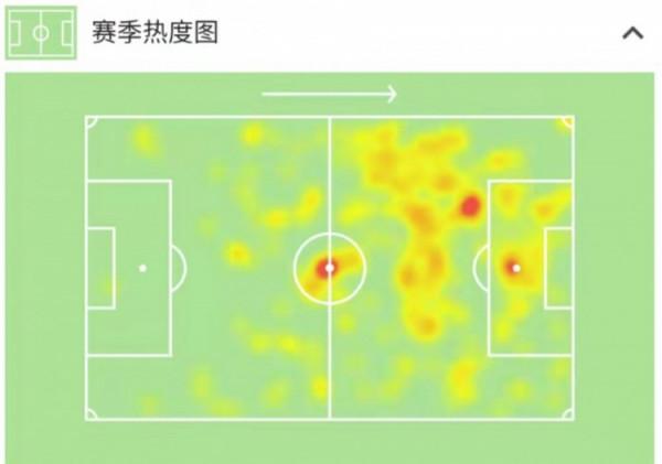 詳解：迴歸安帥打造“馬熊”超強組合，火力全開西甲巨人期待更多