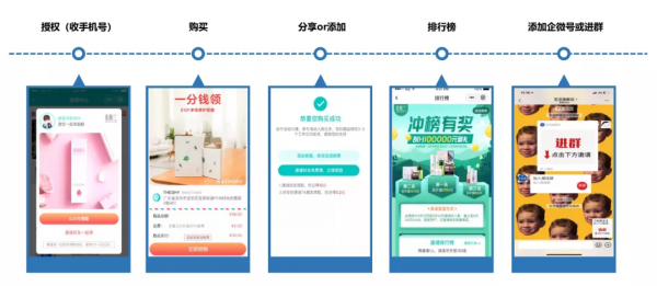 京東超市使用者運營體系拆解 京東超市使用者運營體系拆解