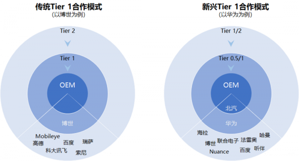 “缺芯”背景下的車企發展與供應鏈改革