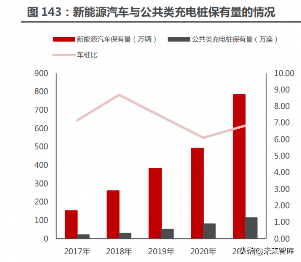 新能源汽車行業122頁深度研究:星辰大海方啟航,擁抱電動大時代 新能源汽車行業122頁深度研究:星辰大海方啟航,擁抱電動大時代
