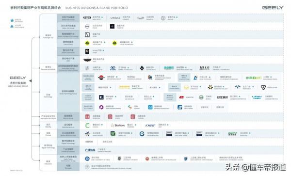 資訊 | 吉利控股位居2021年浙江民營企業百強榜榜首，營收破3000億