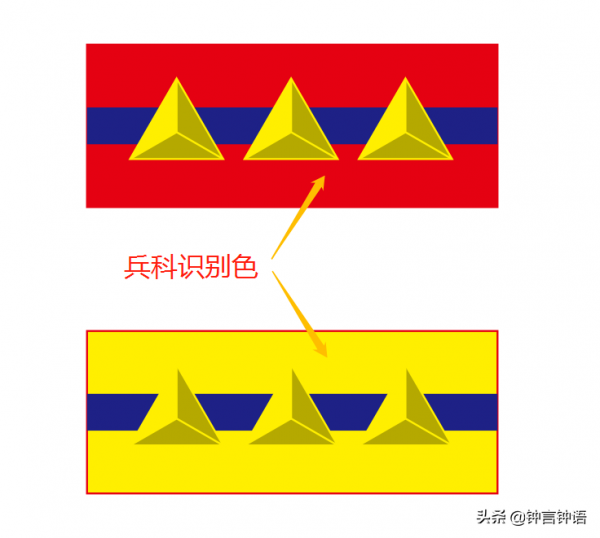 從抗戰爆發到國民黨退出大陸，國軍軍銜標誌都有哪些變化