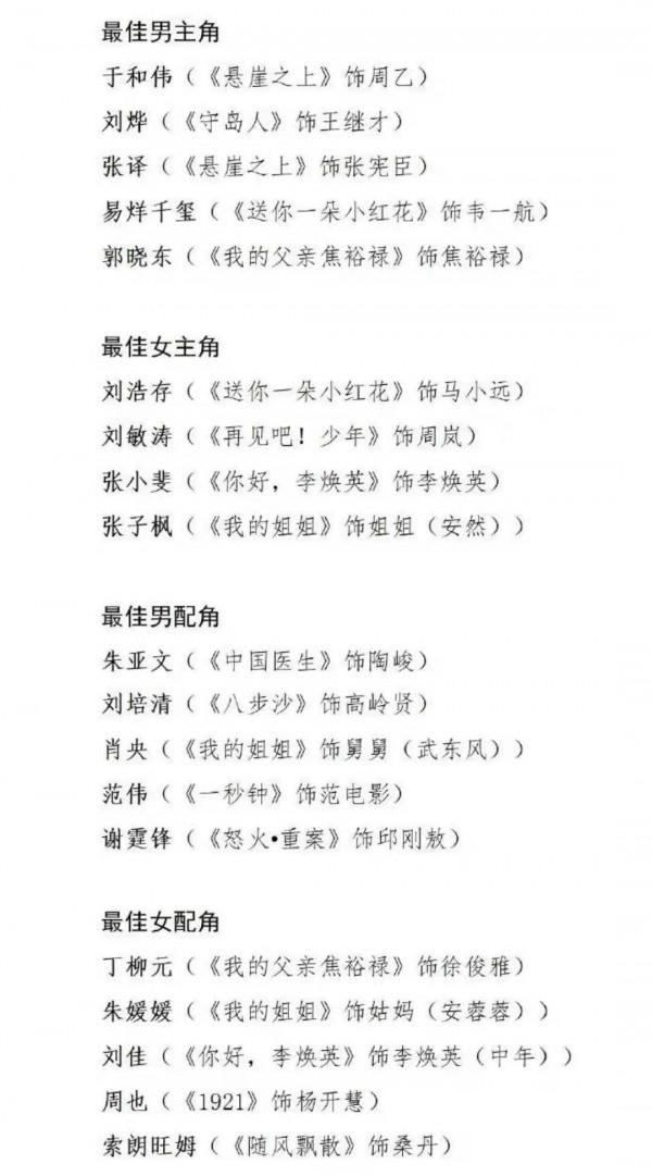 一邊神仙打架實至名歸,一邊濫竽充數惹群嘲,這屆金雞獎提名咋了 一邊神仙打架實至名歸,一邊濫竽充數惹群嘲,這屆金雞獎提名咋了