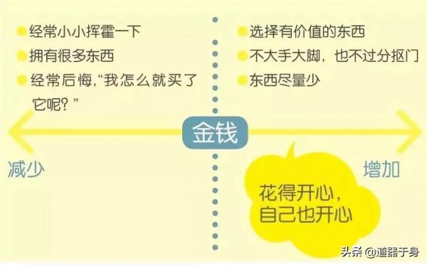 東西越多，人越難以喘息