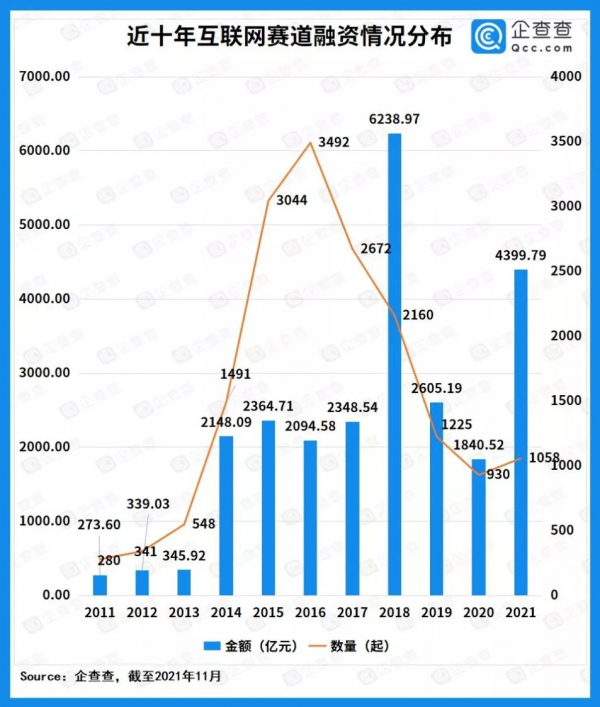 中國網際網路寒冬真的要來了嗎？