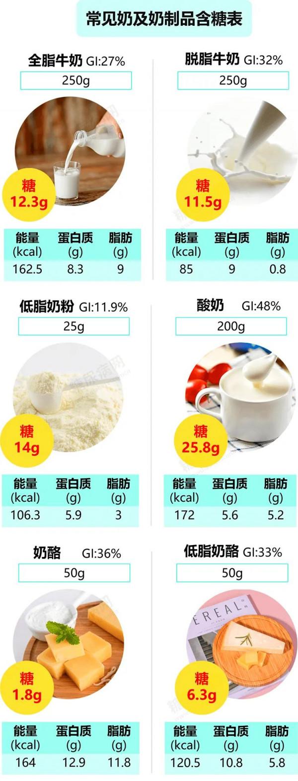 「糖友必備」常見食物含&OpenCurlyDoubleQuote;糖&rdquo;量速查表