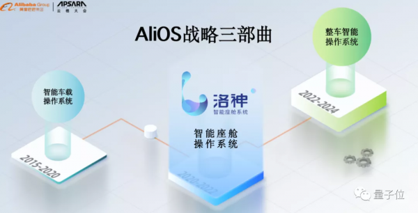 封閉已久的智慧駕駛系統,在雲棲大會上,被敲開一個裂縫 封閉已久的智慧駕駛系統,在雲棲大會上,被敲開一個裂縫