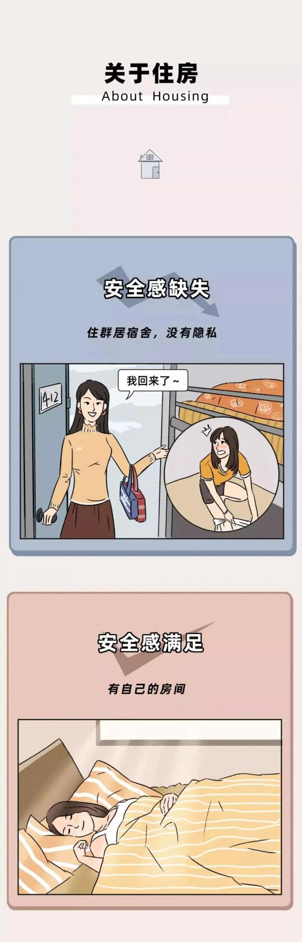 現在的年輕人，你的&OpenCurlyDoubleQuote;安全感&rdquo;如何呢？（漫畫）