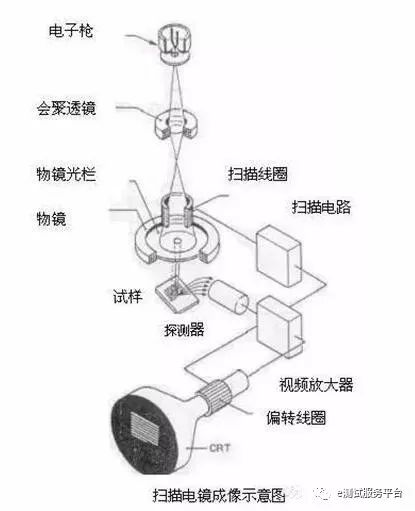 一文讀懂材料分析中最常見的10個經典測試