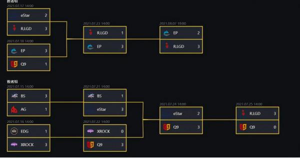「CFML」 CFM賽事2021年度回顧：老幹爹三冠加身，開啟新時代