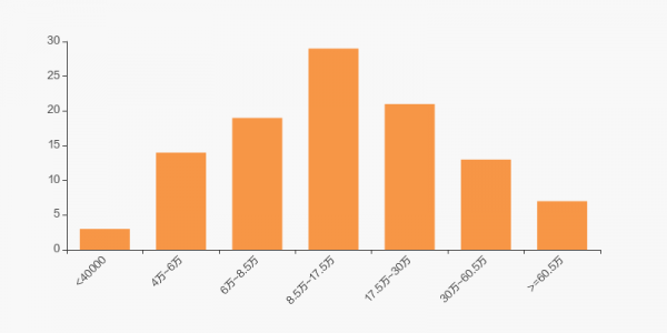 中興通訊股東戶數增加135戶，戶均持股24.23萬元