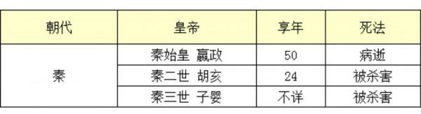 為什麼古代皇帝大多活不過40歲？看過這幾點你就知道了