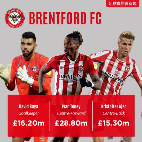 英超聯賽各支球隊身價前三的隊員 英超聯賽各支球隊身價前三的隊員