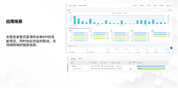如何做好數字化體驗管理,瞭解一下? 如何做好數字化體驗管理,瞭解一下?
