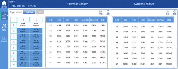 基於u-Nano超微量檢測板的直接核酸定量