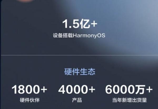 HarmonyOS 3.0開發者預覽版釋出，鴻蒙使用者突破1.5億大關