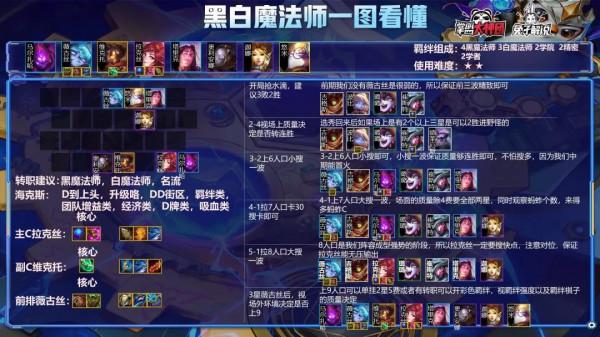 金剷剷之戰S6版本第一陣容黑白法師!3家以內輕鬆上分 金剷剷之戰S6版本第一陣容黑白法師!3家以內輕鬆上分