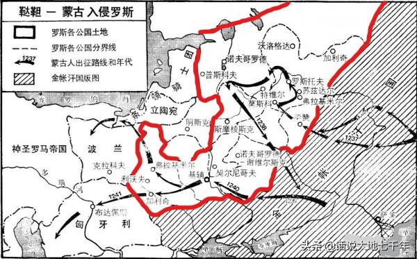 說說俄國的起源與發展