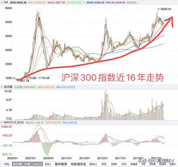 策略：A股今天大跌的原因，找到了