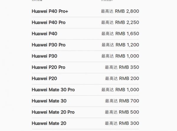 華為小米使用者開心!蘋果回收支援更多安卓機型:只是價格不給力 華為小米使用者開心!蘋果回收支援更多安卓機型:只是價格不給力