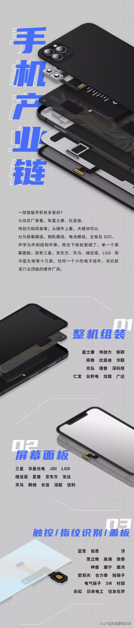 一圖看懂手機產業鏈