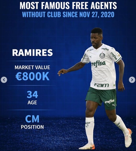 德轉盤點自由身名將：阿爾維斯領銜，保利尼奧、威爾希爾在列