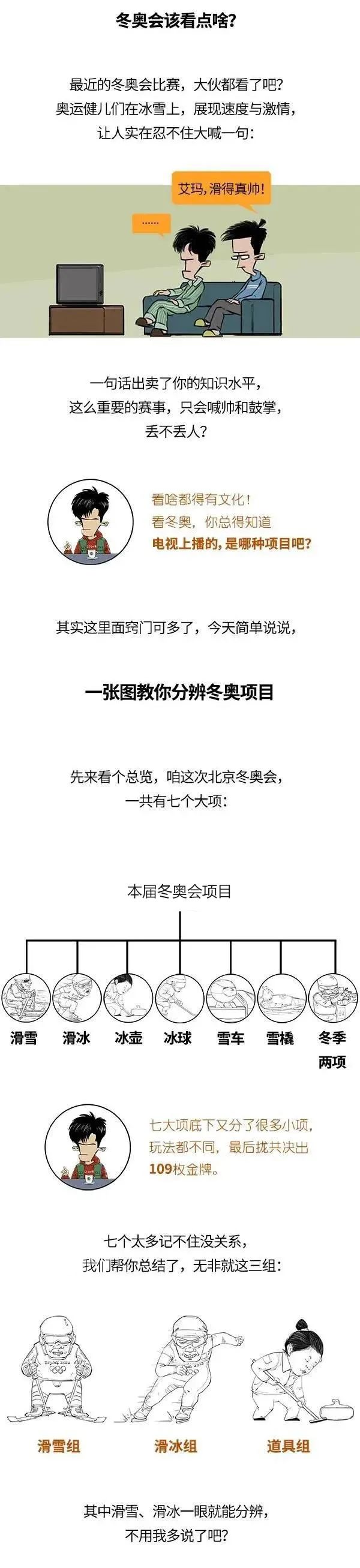 冬奧比賽看不懂？一圖教你分辨所有專案！