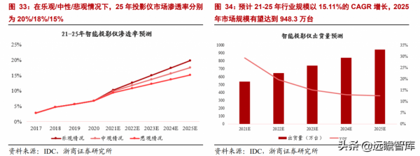 家用電器行業2022年度策略:白電、小家電、廚電板塊資產配置機會 家用電器行業2022年度策略:白電、小家電、廚電板塊資產配置機會