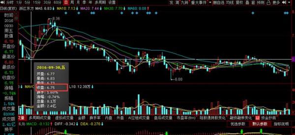 浙江東方近五年兩次定增:一投資目標公司連續三年虧損 股價整體下滑38.81%引發投資者“質疑” 浙江東方近五年兩次定增:一投資目標公司連續三年虧損 股價整體下滑38.81%引發投資者“質疑”