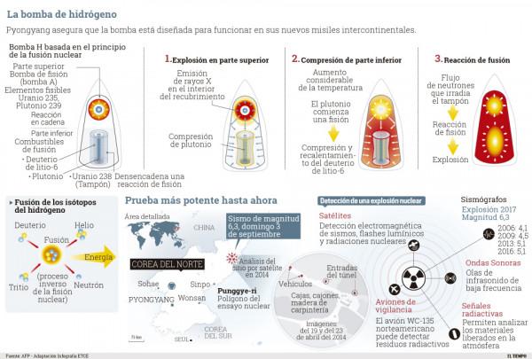 氫彈的原理都知道,很多國家傾盡全力也造不出,到底難度在哪裡? 氫彈的原理都知道,很多國家傾盡全力也造不出,到底難度在哪裡?