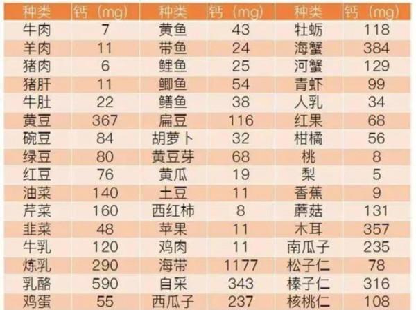 來自碳酸鈣D3片的郵件：你適合補鈣嗎？