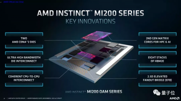 AMD yes!拿下Meta後釋出晶片,FP64效能是A100 4.9倍,面向HPC AMD yes!拿下Meta後釋出晶片,FP64效能是A100 4.9倍,面向HPC